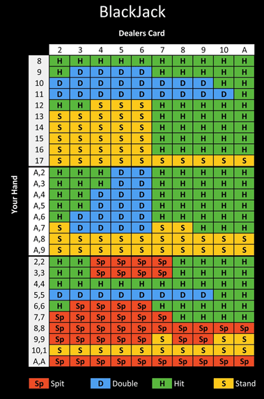 Free Blackjack Basic Strategy Chart