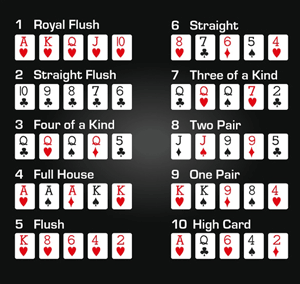 Top 20 poker hands